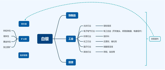 南华期货:聚焦产业!白银供需基本面分析(上)